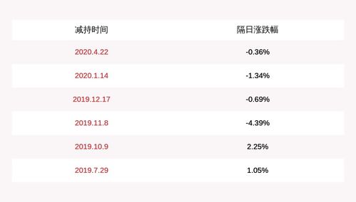 注意 文化长城 公司董事任锋减持计划到期,累计减持约136万股