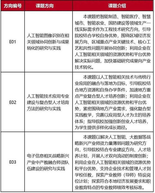 动态 教育部科技发展中心 北创助教项目 二期 发布,中国高科集团助力推进产学研教育改革