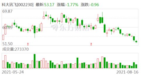 科大讯飞成立科技新公司 注册资本5000万