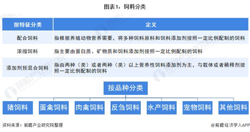 预见2021 中国饲料产业全景图谱 附市场供需 竞争格局 发展前景等