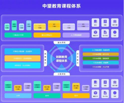 中望软件 科创教育解决方案,助力学科培训转型